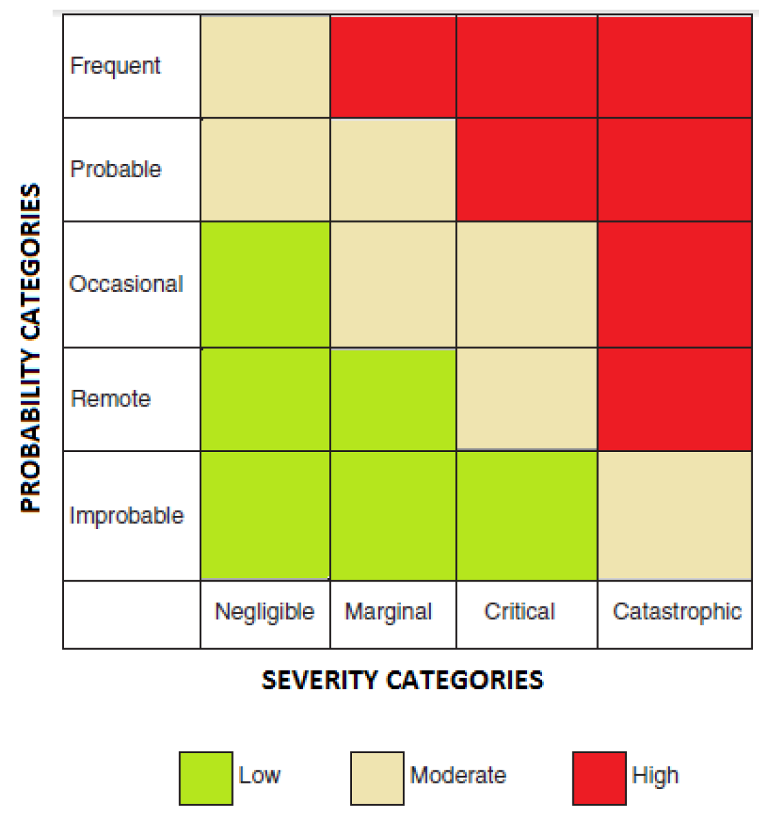 Firefighting Risk Matrix Fire Risk Assessment - FivePlus Fire Protection Engineering